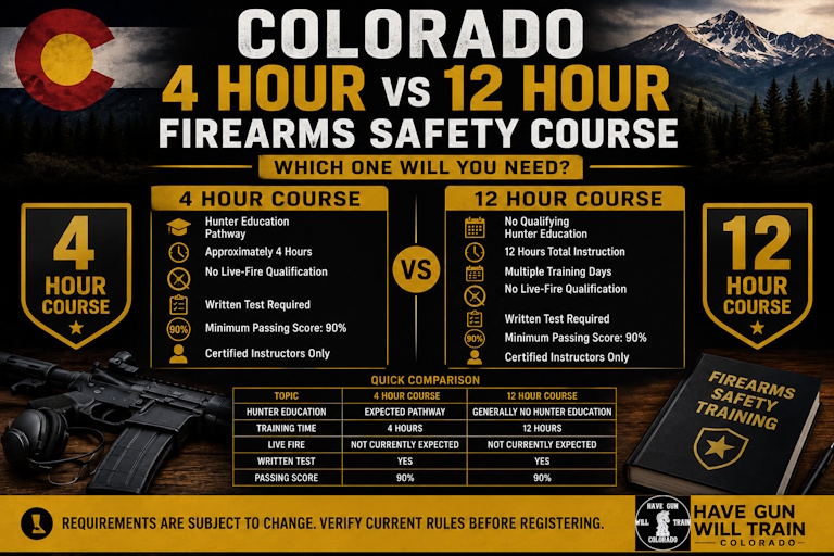 Colorado 4 hour vs 12 hour firearms safety course comparison graphic showing Hunter Education pathway requirements for Colorado SSF training