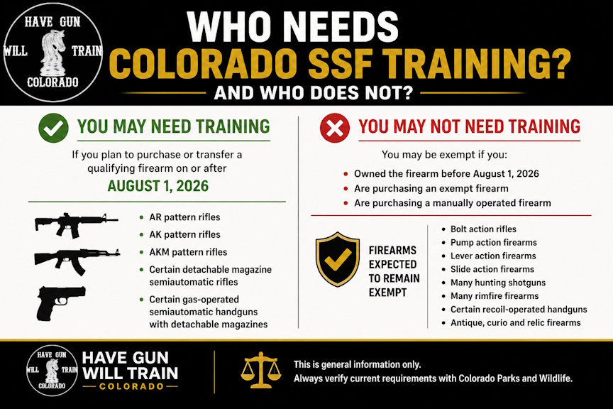 Who needs Colorado SSF training graphic showing affected firearm owners, exemptions, AR pattern rifles, and exempt firearm categories under Colorado firearms safety rules
